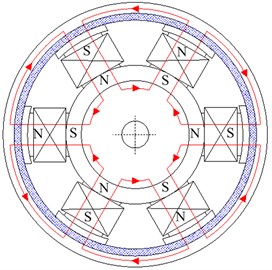 Operation concept for the multiple-pole piston in MR damper