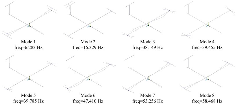 Natural frequencies and mode shapes of the beam model