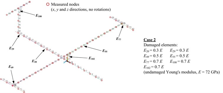 Damaged elements and the measured nodes for Case 2