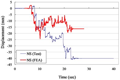 Displacement versus times curves for VCC specimen (ZPA= 0.30 g)