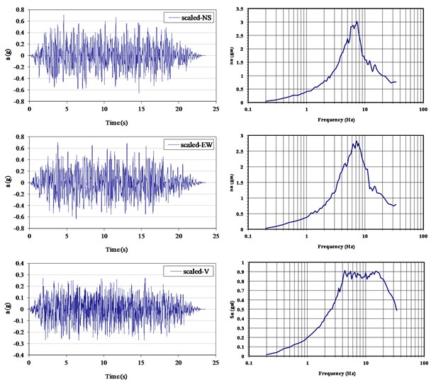 Designed acceleration time histories and spectral curves (ZPA= 0.4 g)