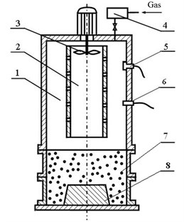 The scheme of the experimental gas-impulsive stand: 1 – working chamber; 2 – deflector;  3 – ventilator; 4 – gas dispensing system; 5 – acoustical generator; 6 – ignition device,  7 – technological capacity; 8 – sample piece of the casting block