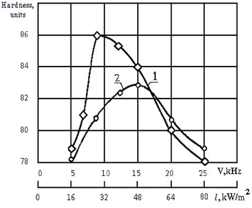 Influence of frequency and intensity of acoustic vibrations on the hardness of the gap between models: 1 – a great form; 2 – smaller form