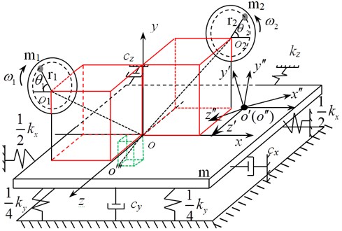 Dynamic model of dual-excitation fatigue loading system of wind turbine blades