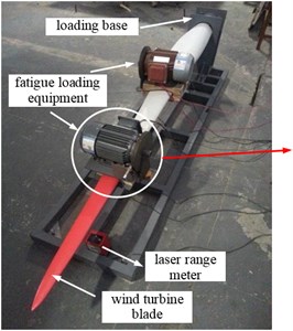 Dual-excitation fatigue loading test of a wind turbine