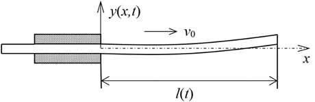 Schematic of an axially moving cantilever beam with a constant speed v0