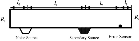 Schematic diagram for a duct-like application
