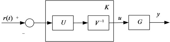 Closed loop control system with K=V-1U