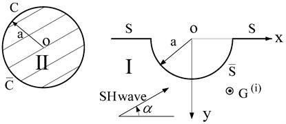 The division of the solution domain