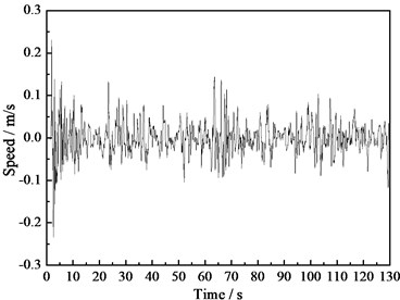 Speed time history curve of the tower top