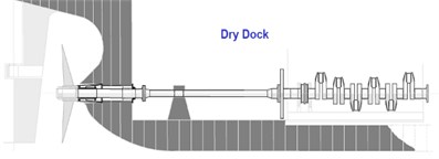 The propulsion shafting in dry dock and service