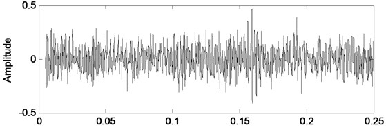 Healthy case vibration signal and its filtered version by Kalman filter