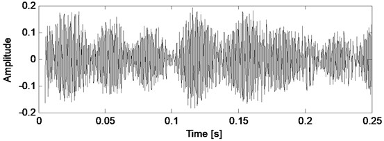 Healthy case vibration signal and its filtered version by Kalman filter