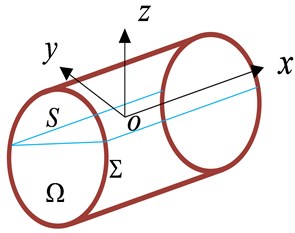 The rotation sequence according to the xyz-convention showing both the linear (u,v,w)  and angular (p,q,r) velocities, boundary conditions. Ω is liquid domain,  Σ is wet surface of tank, S is free surface
