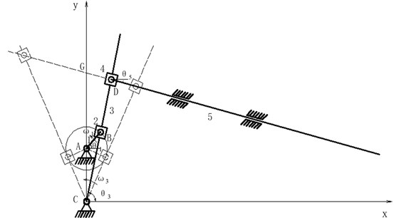 Crank-rocker mechanism diagram: 1 – crankshaft, 2 – crankshaft slider,  3 – pendulum rod, 4 – pendulum rod slider, 5 – screen body
