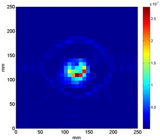 Results of damage identification in sandwich structures based on optimal values  of wavelet’s parameters