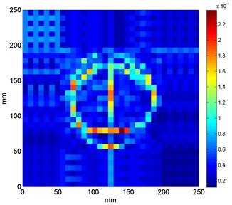 Results of damage identification in sandwich structures based on optimal values  of wavelet’s parameters