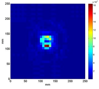 Results of damage identification in sandwich structures based on optimal values  of wavelet’s parameters