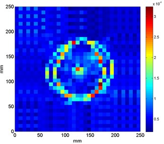 Results of damage identification in sandwich structures based on optimal values  of wavelet’s parameters