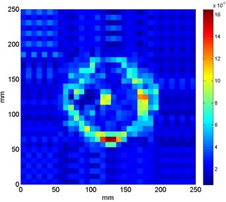 Results of damage identification in sandwich structures based on optimal values  of wavelet’s parameters