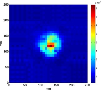 Results of damage identification in sandwich structures based on optimal values  of wavelet’s parameters