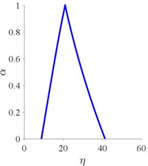 Fuzzy parameters for the Weibull lifetime distribution