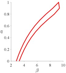 Fuzzy parameters for the Weibull lifetime distribution