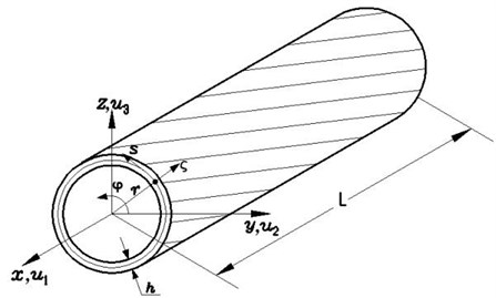 Geometry and coordinate systems of composite thin-walled shaft