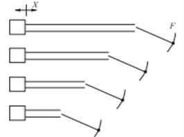 Principle diagram of four-load method