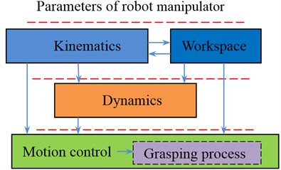 Control of robot manipulators hot sale ppt