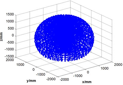 Prediction of robot working space