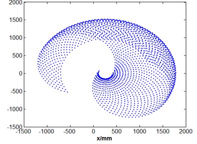 Prediction of robot working space