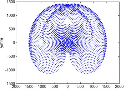 Prediction of robot working space