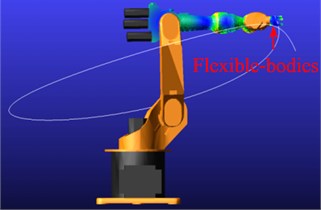 The dynamic simulation process of flexible multi-bodies