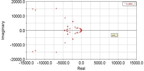 Transfer function of gripper