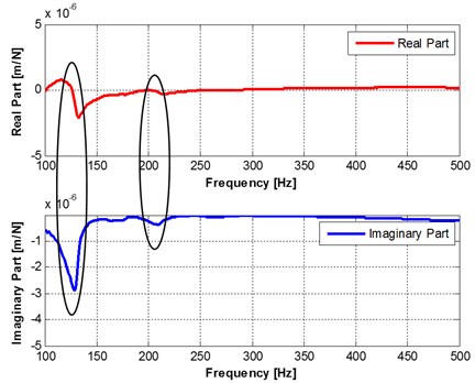 The FRF of gripper in x direction