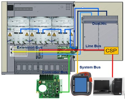 Controller architecture and Bus system of robot manipulator