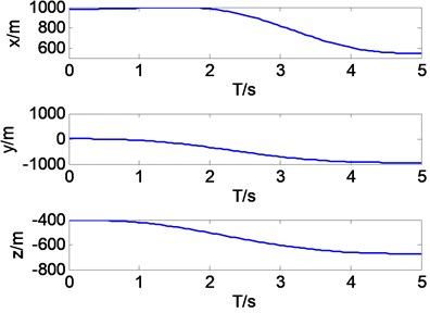 Motion trajectory of robot gripper