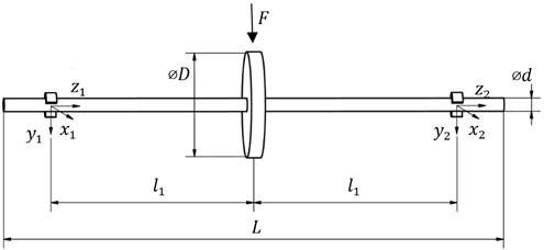 a) Rotor model prepared in the Samcef Rotors, b) model of one of the bearings