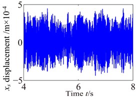 Vibration waveform of the planet and sun