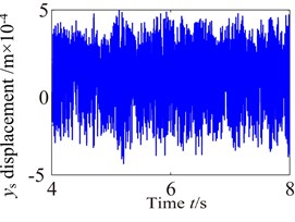 Vibration waveform of the planet and sun