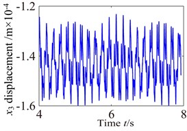 Vibration waveform of the gear in medium-speed stage and high-speed stage