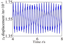 Vibration waveform of the gear in medium-speed stage and high-speed stage