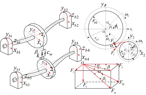 Dynamic mode of helical gear-rotor-bearing system