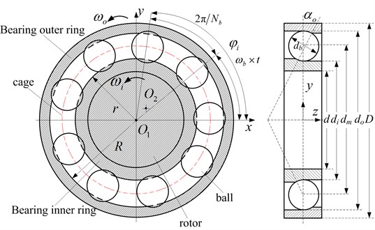 Schematic diagram of angular contact rolling bearing