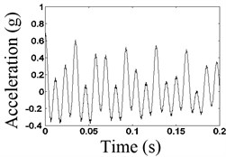 Waveform and frequency spectrum before and after the noise reduction when frequency is 2fn