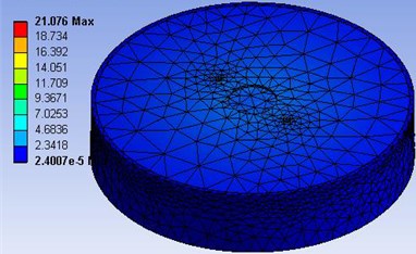 Von-Mises stress