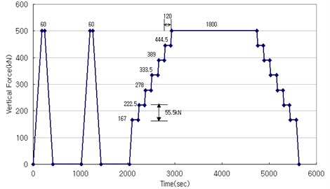 Hysteric curve of compression test (BS EN1337-3)