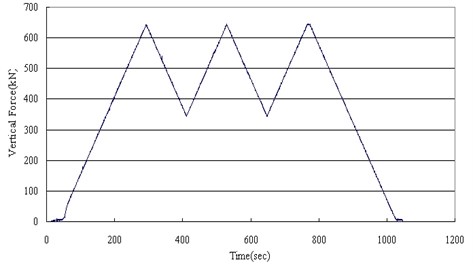 Hysteric curve of compression test (ISO 22762)