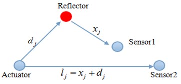 Schematic diagram of detection principle